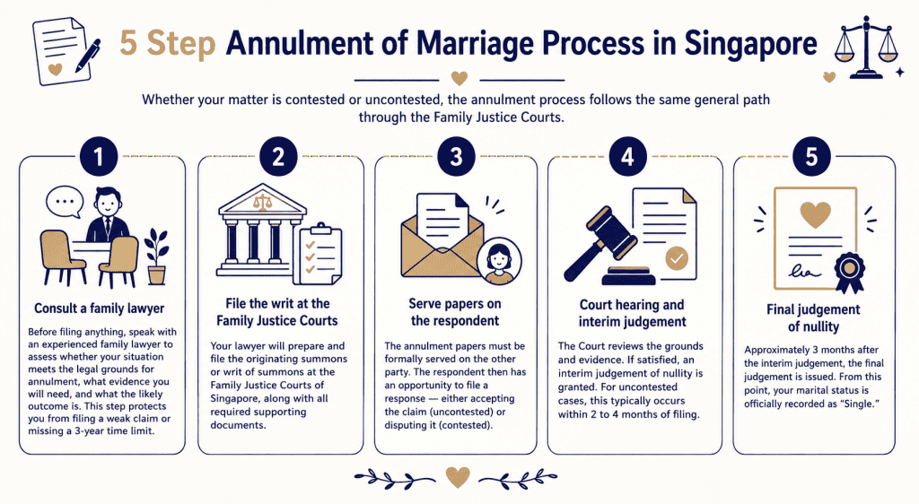 step annulment of marriage in singapore