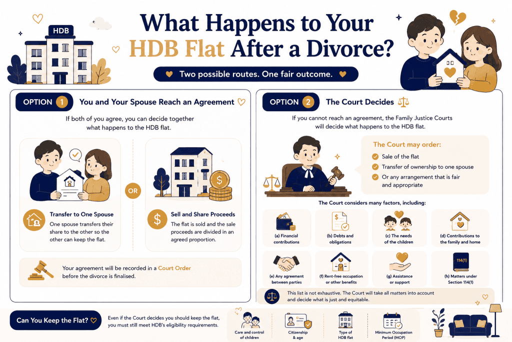 infographic about schema HDB divorce