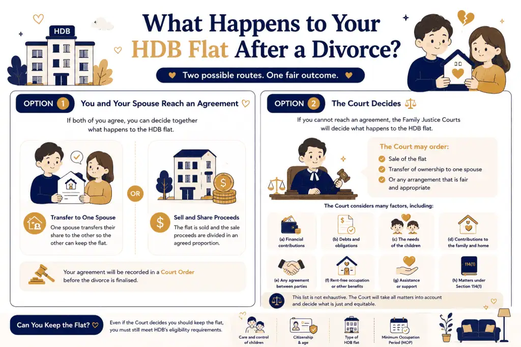 HDB Divorce Guide: Can You Keep Your Flat? 2 infographic about schema HDB divorce