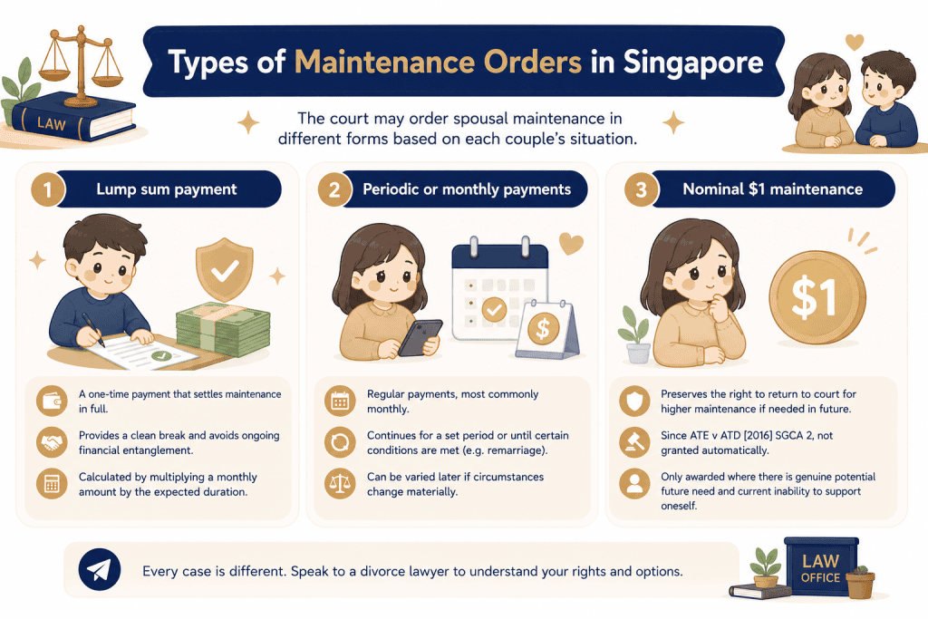 Types of Maintenance Orders in singapore