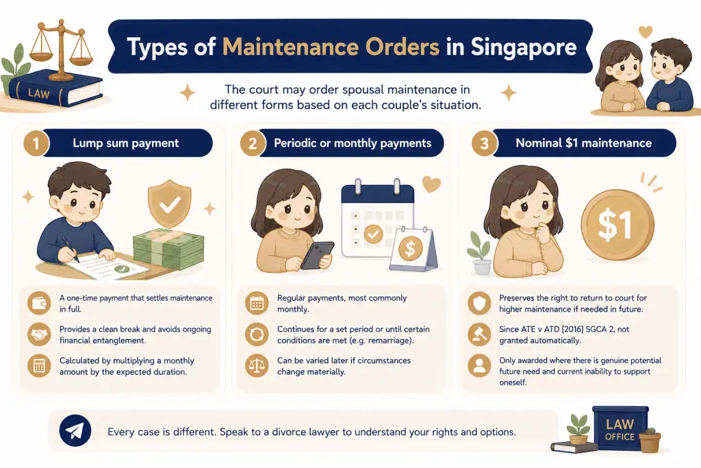 Alimony in Singapore: A Complete Guide to Ex-Spousal Maintenance 2 Types of Maintenance Orders in singapore