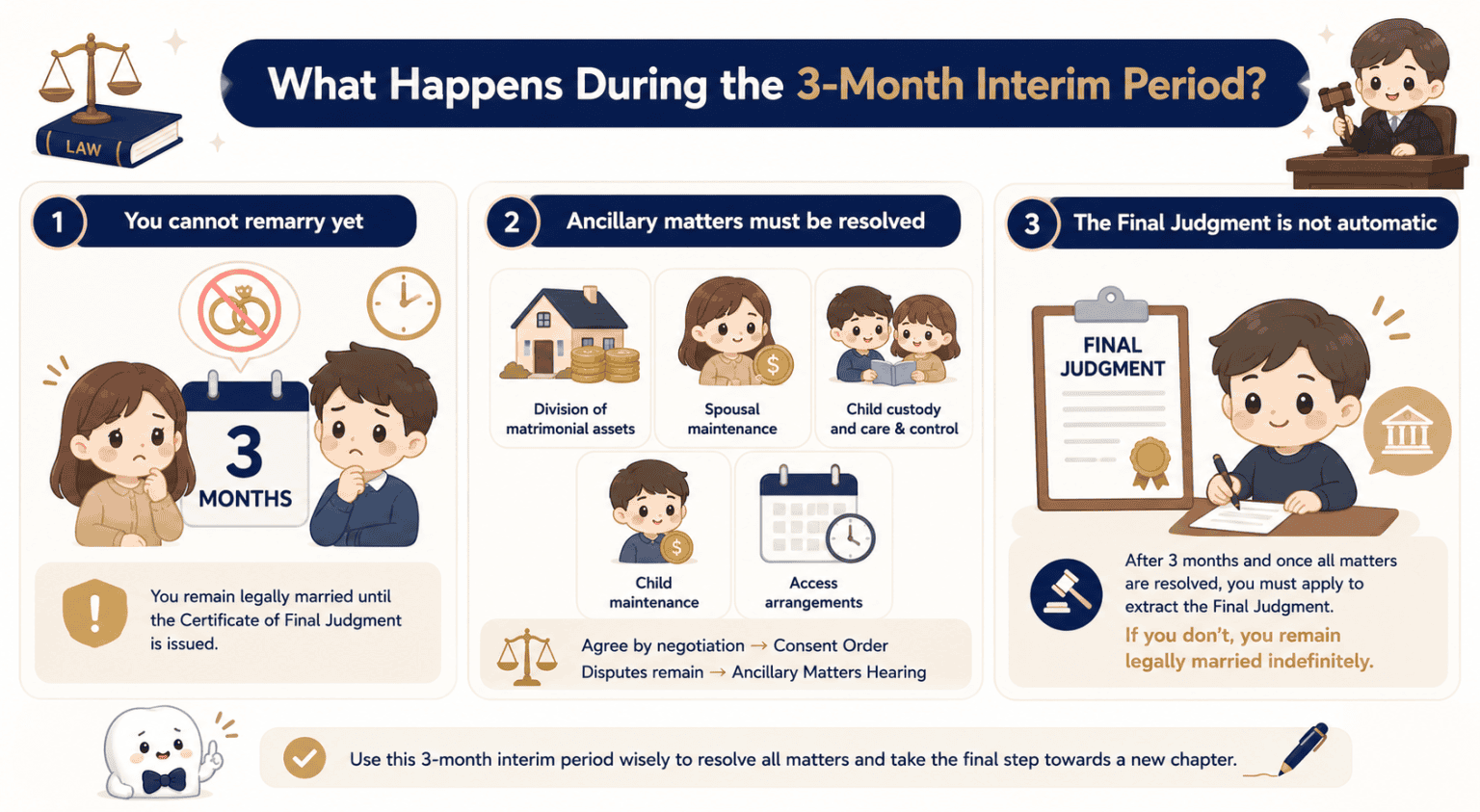 Interim Judgment Singapore Divorce: What It Means & Next Steps | Ng Pui ...