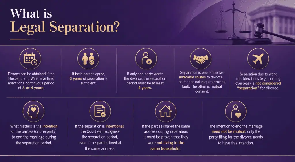 Legal Separation in Singapore: Informal Separation, Formal Separation by Deed and Judicial Separation 2 definition of legal separation