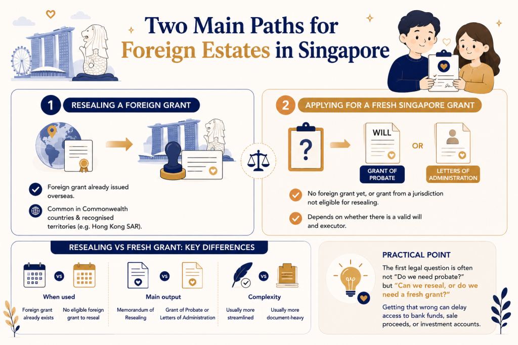 Probate for Foreign Assets in Singapore: A Legal Guide 2 infographic about probate for foreign assets in singapore
